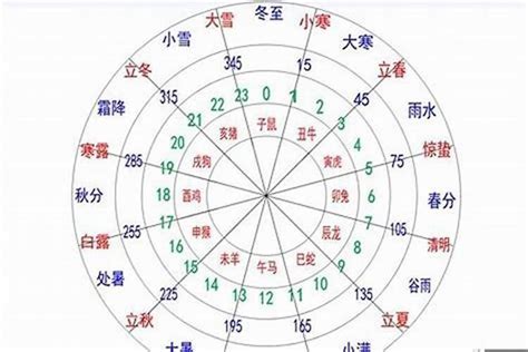 日元极旺|日元旺衰判断：旺极与太旺的区别